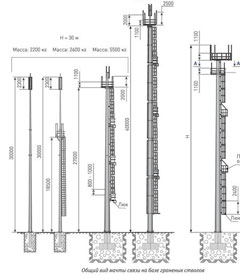 Высокомачтовые опоры МГФ и НФ